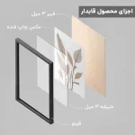 تابلو بوهو مینیمال مدرن کد BO-1024 - تصویر 8