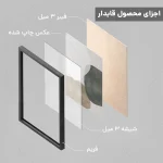 تابلو مدرن مینیمال دو تکه کد MO104 - تصویر 4