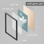 تابلو چهار تکه اتاق نوزاد