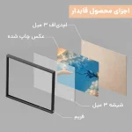 تابلو روز پزشک طرح نقاشی آفرینش میکل آنژ کد DR008 - تصویر 4