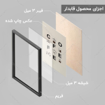 تابلو کافه مینیمال کد PC162 - تصویر 5
